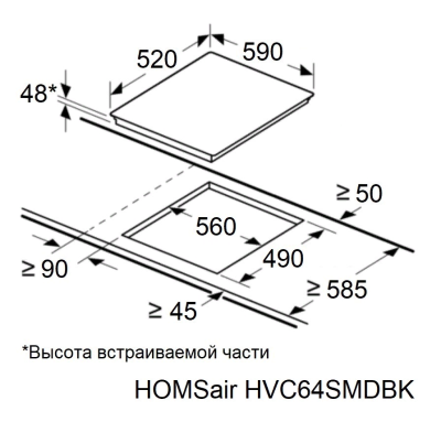 Схема встраивания