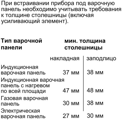 Детальное фото товара: Bosch HMG636RS1