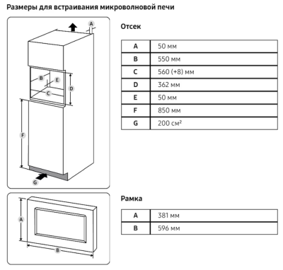 Схема встраивания