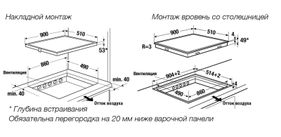 Схема встраивания