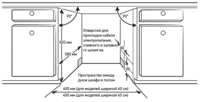 Схема встраивания